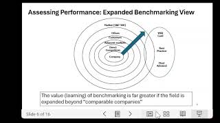 FPA Insights Benchmarking Performance