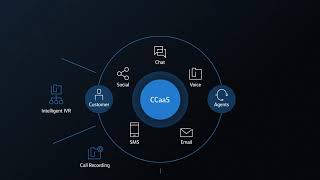 How CCaaS can help your organization screenshot 4