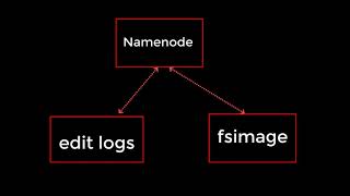 005 - What is secondary Namenode