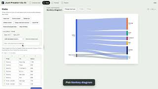 How to Make a Sankey Diagram for Free (From a Spreadsheet)