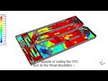 Optimal water treatment design with Grundfos Computational Fluid Dynamics