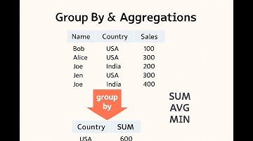 Group By & Aggregations Explained with Visuals  Data Analysis Made Simple