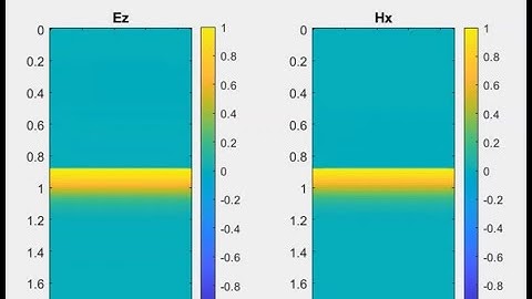 FDTD (Finite Difference Time Domain), 2 Dimension, Normal Incidence Gaussian Pulse Source