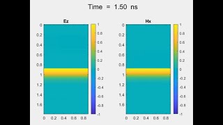 FDTD (Finite Difference Time Domain), 2 Dimension, Normal Incidence Gaussian Pulse Source