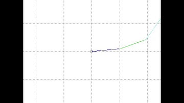 Non-Continuity Based Trajectory Optimization