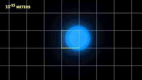 Powers of 10 annotated | Animation