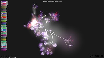 CNI-Genie Development History | Gource Git Visualization