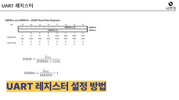 [임베디드 기초 뿌수기 7-3] UART통신을 하기 위한 레지스터 설정법