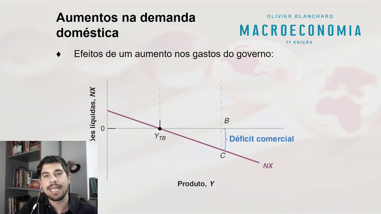 Modelo IS-LM-BP: Sem Movimento de Capitais - YouTube