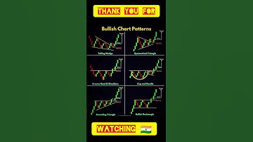 💸Bullish chart patterns #stockmarket #crypto #chartpatterns #shorts #shortvideo #candlestick