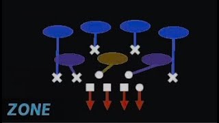 Madden 23 Cover 4 Quarters (Match) Coverage Part 6 (vs Empty) Updated
