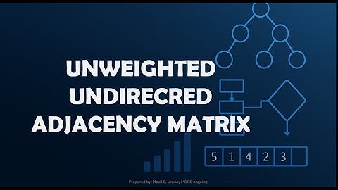 Aangrenzende matrix voor ongewichtige ongerichte grafiek