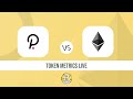 Polkadot vs Ethereum Price Prediction: How High Can DOT and ETH Go? | Token Metrics Live Stream