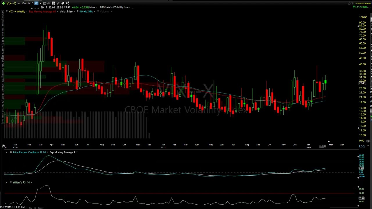 Favorite Index, Sector, & Precious Metal ETFs 21722 YouTube