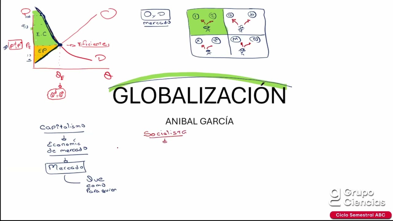 ECO 14 GLOBALIZACIÓN INTEGRACIÓN ECONÓMICA