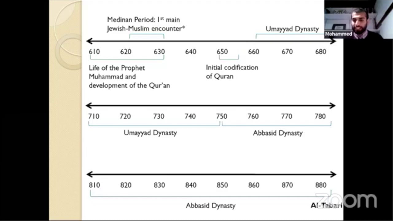 Mohammed Ahmed: What Do Later Islamic Texts Divulge about Early Muslim-Jewish Relations?