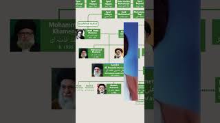Ali Khamenei and his Family | Supreme Leader of Iran | Khamenei Family History #ayatollahkhamenei