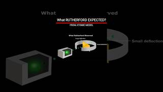 What Rutherford expected from ATOMIC MODEL || #rutherfordmodel #expectations #atomicmodel #atom