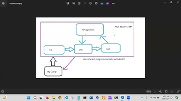 Python Script to do object detection in a batch of videos - using AWS Rekognition and OpenCV