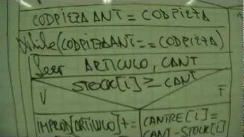 Fundamentos de Informática