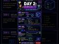 Day 2: Python Variables #30daysofcode #codingchallenge #computerscience #learnpython #datascience