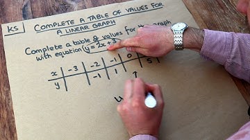 Key Skill - Complete a table of values for a linear graph.