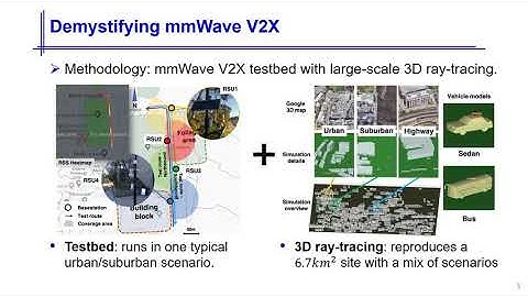 MobiCom 2020 - Short - Demystifying mmWave V2X: Towards Robust & Efficient Directional Connectivity
