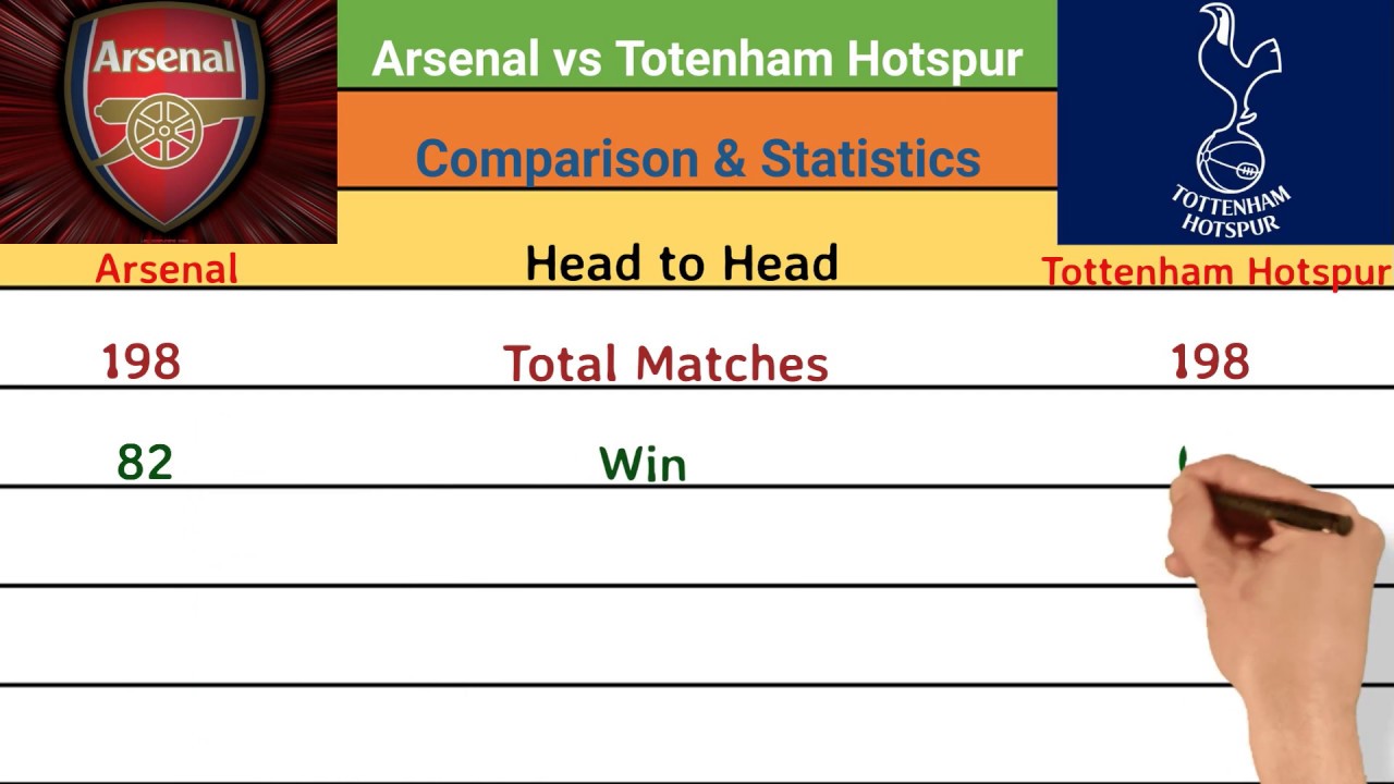 Tottenham's final five fixtures compared to Arsenal, Chelsea and ...