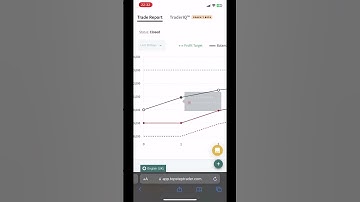 How I passed a 50k Topstep Combine in 4 days #trading #ict #smc #topstep #nq