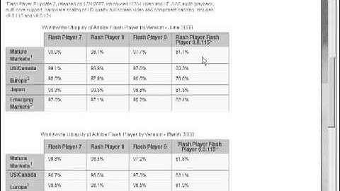 06 05  ActionScript 3 0 vs  ActionScript 2 0