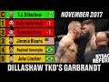 UFC Men's Bantamweight Rankings - A Complete History