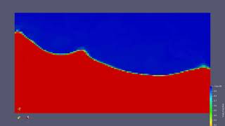 Sloshing in a tank with forced harmonic movement with Code Saturne