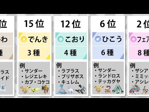 環境TOP50のタイプ集計してみた