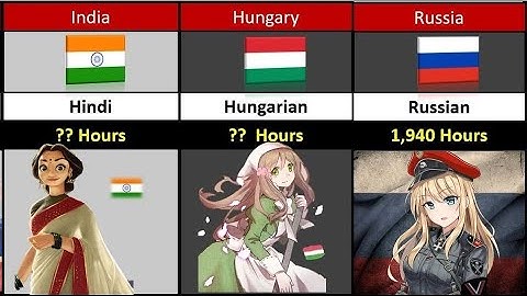 Comparison: Time it takes to Learn Languages from Different Countries