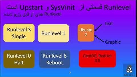 LPIC 1 101 3 04 01 change runlevel content