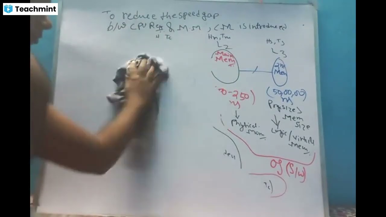Cache Memory Design(Part 1)(in Bengali)