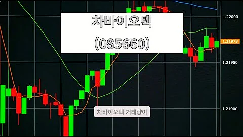 차바이오텍(085660) – 거래량이 말해주는 바닥, 12가지 팩트로 보는 두 번째 상승 사이클 #차바이오텍 #주식투자의신 #주식 #성공으로가는길 #부자의삶 #인생의도전