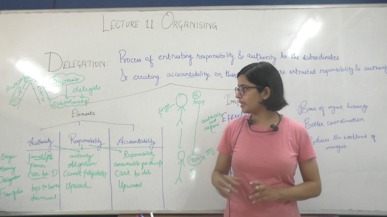 Delegation | chapter 5 Organsing | class 12 bussiness studies by CA Simmi