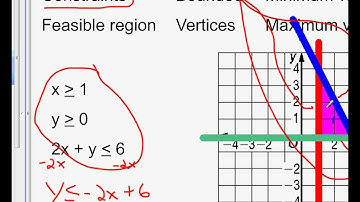 Algebra 2 3-4 vocabulary Linear Programming