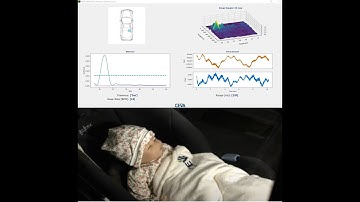 Ceva-Waves UWB Radar Human Presence Detection for Automotive Demo