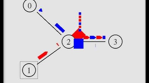 NS2 Simulator - Queue monitoring