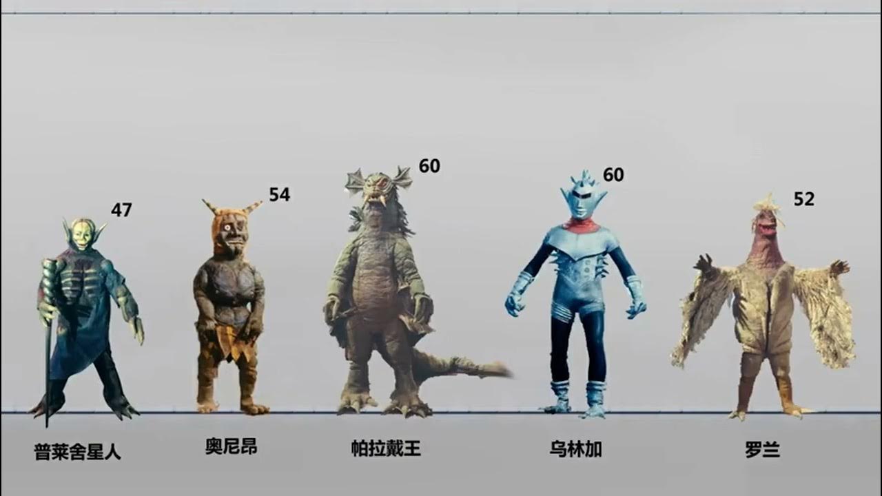 Ultraman Leo (1974) All Kaijus & Saucer Beasts Size Comparison (Early 50th Anniversary Year