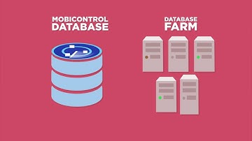 SOTI MobiControl Architecture