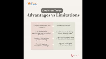 Decision Trees Advantages and Limitations | Teeny Coders #machinelearning #advantages