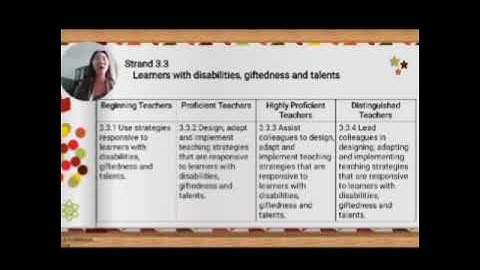 PPST-DOMAIN 3 (DIVERSITY OF LEARNERS)