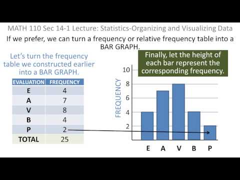 Statistics: 01 Organizing