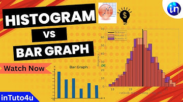 Histogram Graph vs Bar Graph.