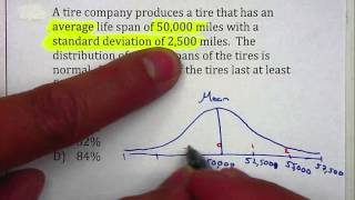 P15 Alg 2 Unit 10 Normal Distribution Word Problem