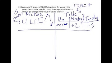 Multiplying & Dividing Integer Word Problems Part 2 #2