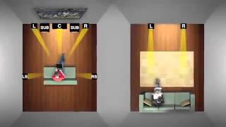 Обзор Yamaha Rx-A840 Aventage - Audiovideomir.ua